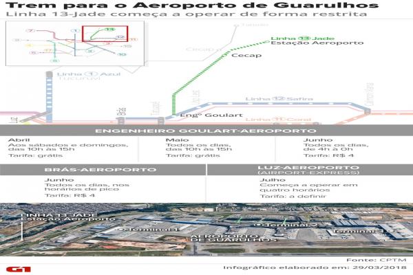 Estreia do trem para Aeroporto de Guarulhos reúne 30 mil passageiros